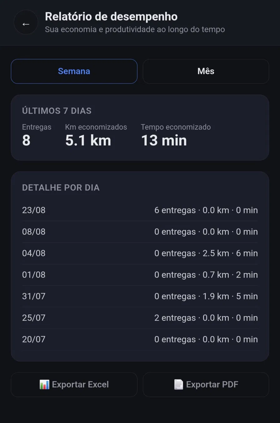 Relatório de desempenho